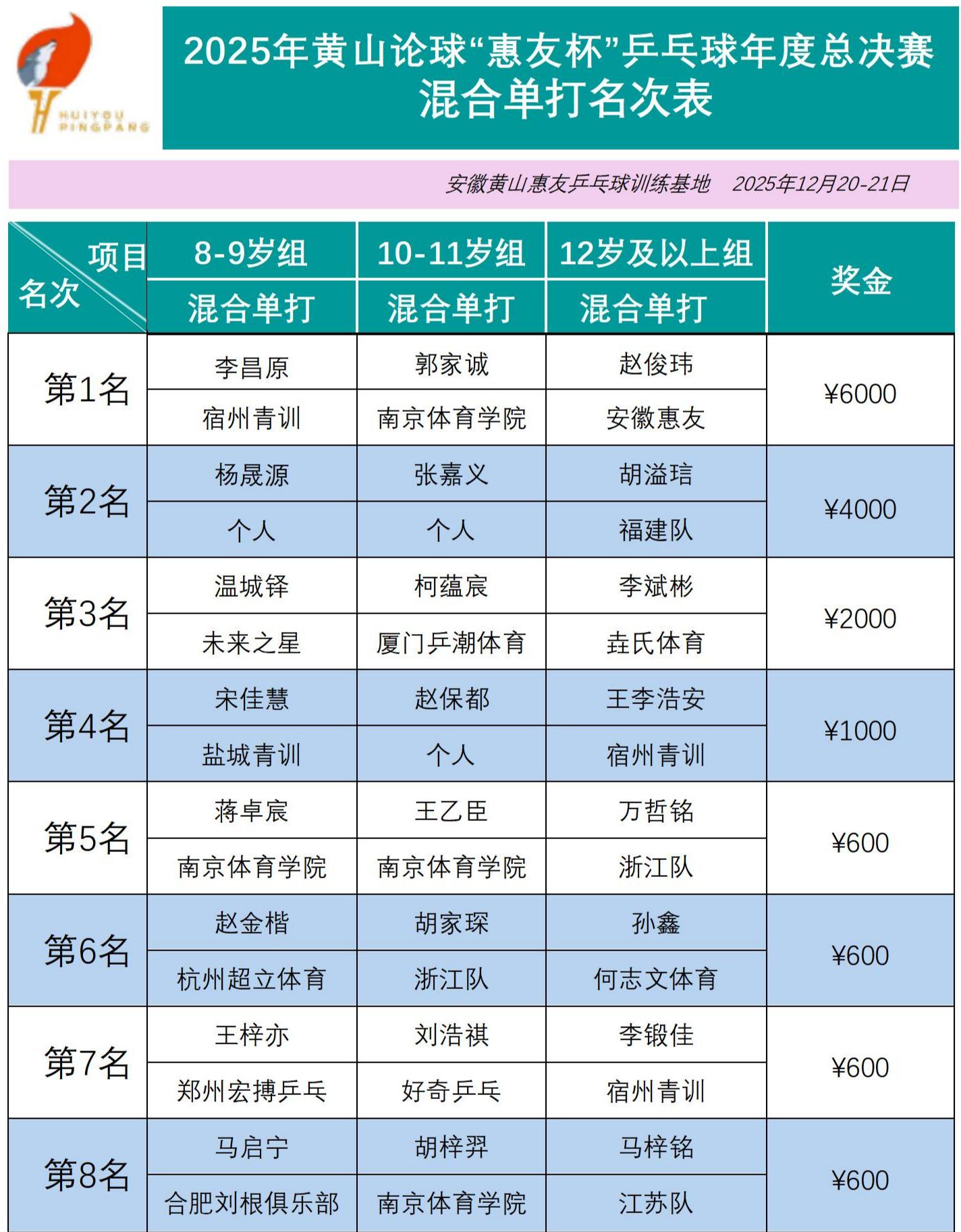 比赛名次表_01(1).jpg